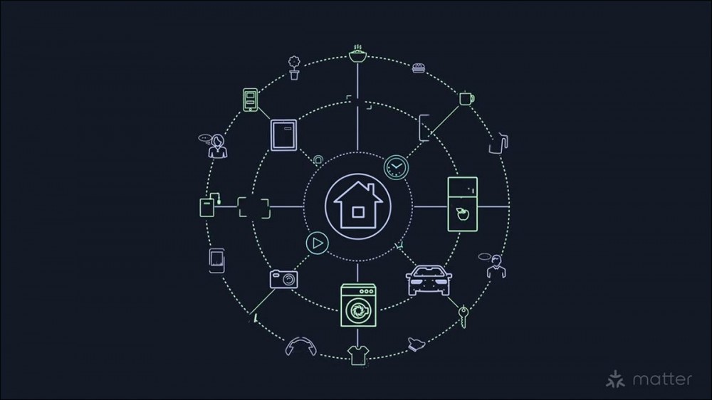 A diagram showing multiple products connected to a Matter-based smart home.